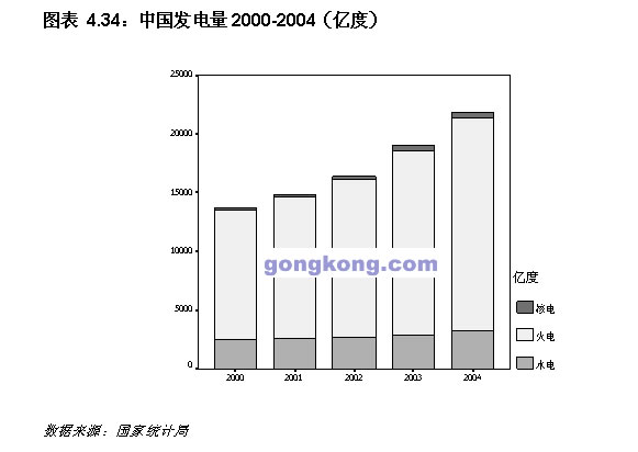 2005年电力行业plc的发展趋势预测