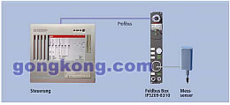 总线端子盒IP5209-Bxxx