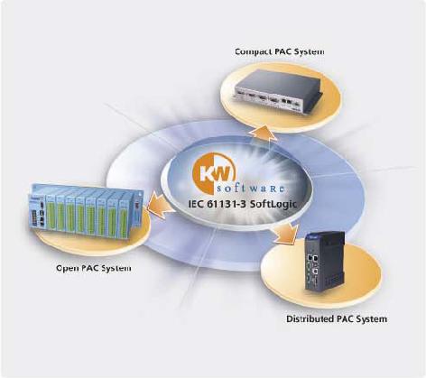研华PAC解决方案