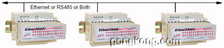 ET-MIX也可以把RS485作为以太网的冗余通讯路径。