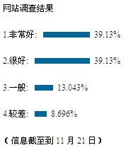 调查比例