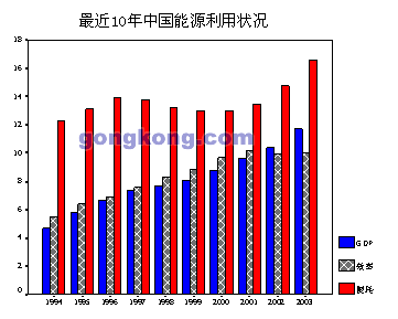 数据来源:中国工控网《2004中国变频器市场研究报告》
