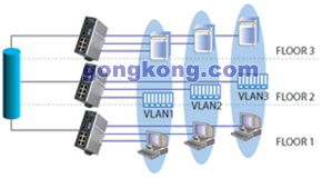 VLAN区分网口为不同的虚拟网段