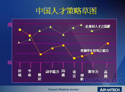人才策略草图